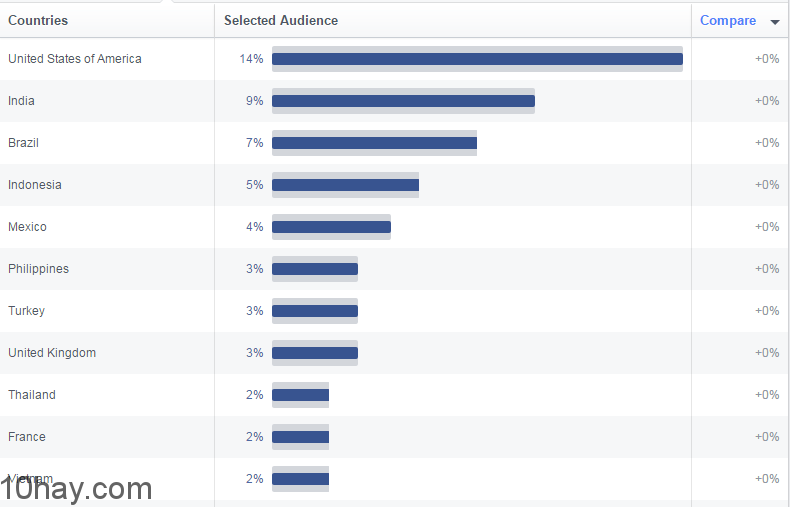 top-10-quoc-gia-facebook