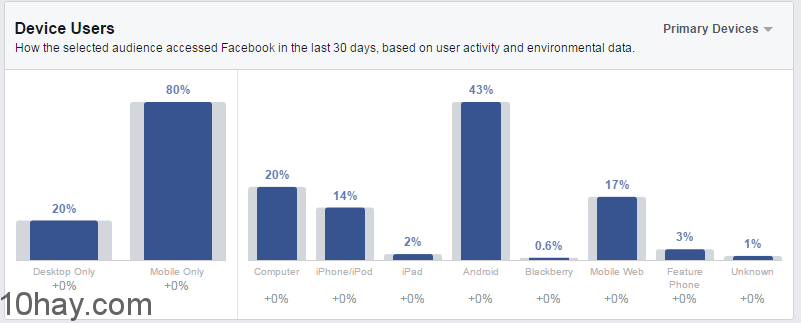 top-devices-facebook