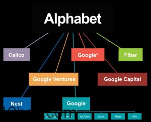 Alphabet_Inc