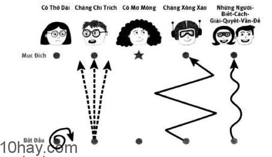 kiểu người cơ bản