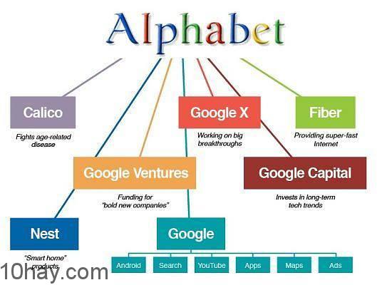 Alphabet