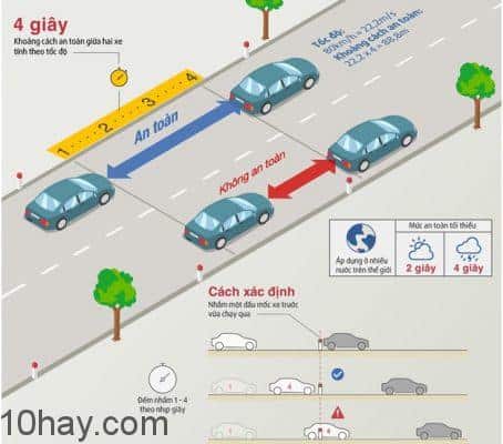 Giữ Khoảng cách lái xe an toàn với xe phía trước