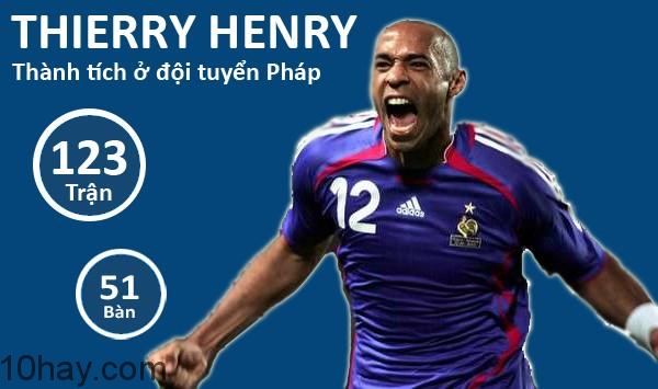 Thierry Henry