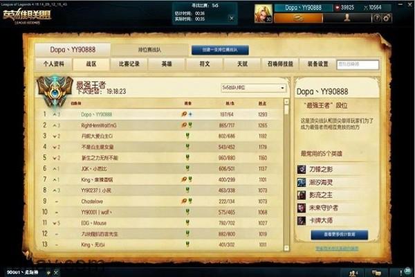 Top 7 game thủ "thần thánh" của Liên Minh Huyền Thoại