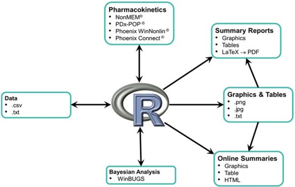 R