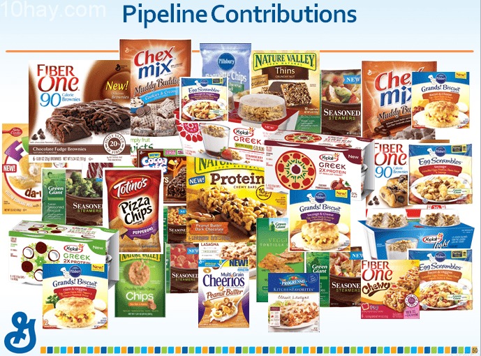 General Mills
